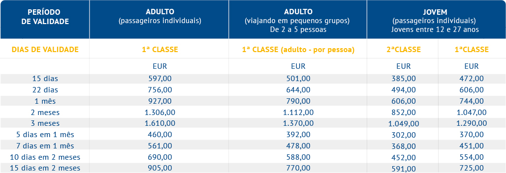 Eurail Global Pass